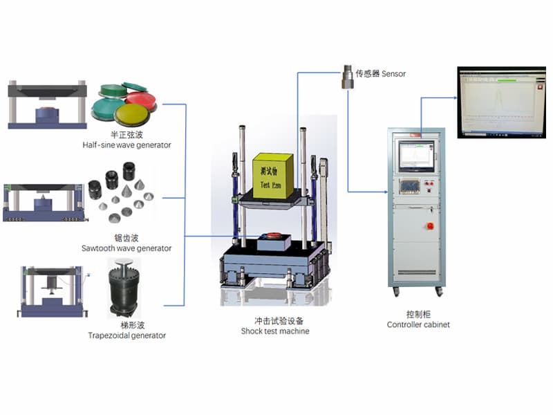 Working principle of impact testing machine